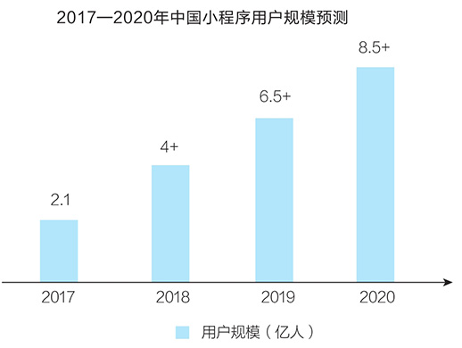 微信小程序>